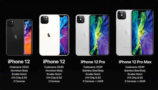 iPhone 12 Series