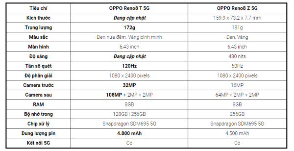 Bảng so sánh OPPO Reno8 T 5G và OPPO Reno8 Z 5G.